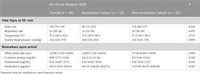 Efficacy of a paper-based interleukin-6 test strip combined with a spectrum-based optical reader for sequential monitoring and early recognition of respiratory failure in elderly pneumonia—a pilot study